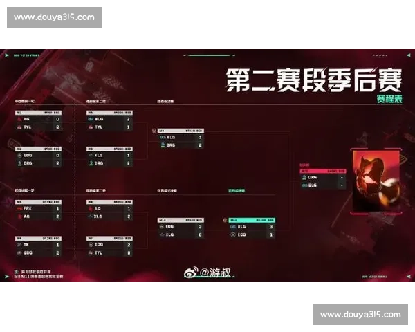 G2 鏖战五局险胜 GAM，锁定 2025 季中冠军赛八强席位